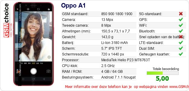 Oppo A1 Technische gegevens Oppo A1 Technische gegevens
