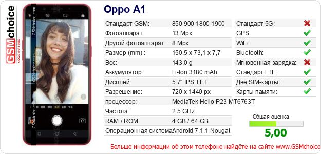 Oppo A1 Технические данные телефона Oppo A1 Технические данные телефона