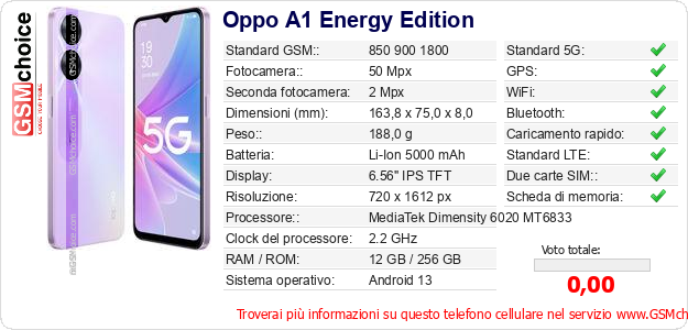 Oppo A1 Energy Edition Dati tecnici di telefono cellulare 