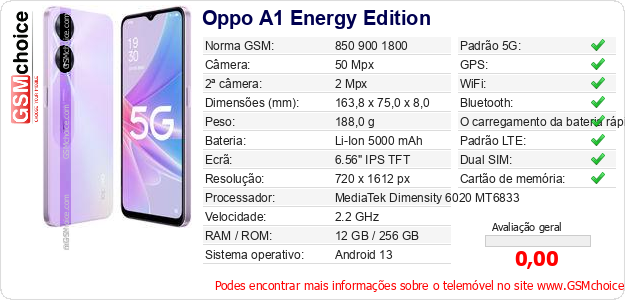 Oppo A1 Energy Edition Especificações técnicas do telemóvel 