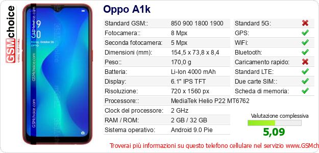 Oppo A1k Dati tecnici di telefono cellulare Oppo A1k Dati tecnici di telefono cellulare