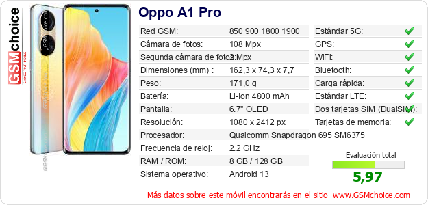 Oppo A1 Pro Datos técnicos del móvil 