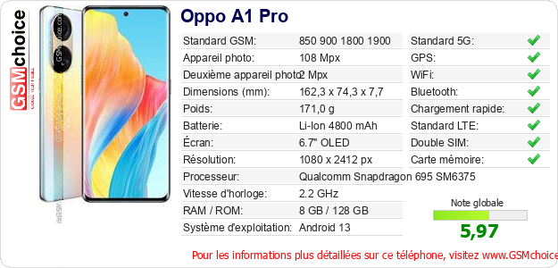 Oppo A1 Pro Fiche technique