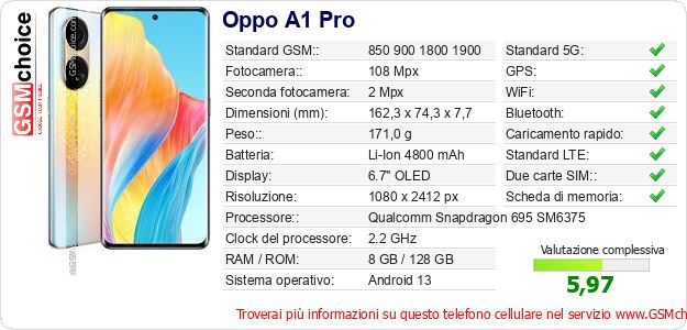 Oppo A1 Pro Dati tecnici di telefono cellulare 