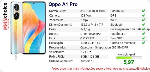 Oppo A1 Pro Especificações técnicas do telemóvel 