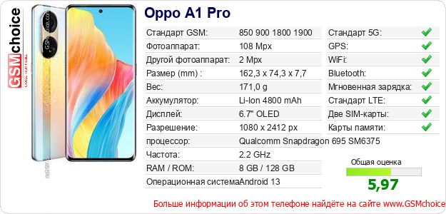 Oppo A1 Pro Технические данные телефона Oppo A1 Pro Технические данные телефона
