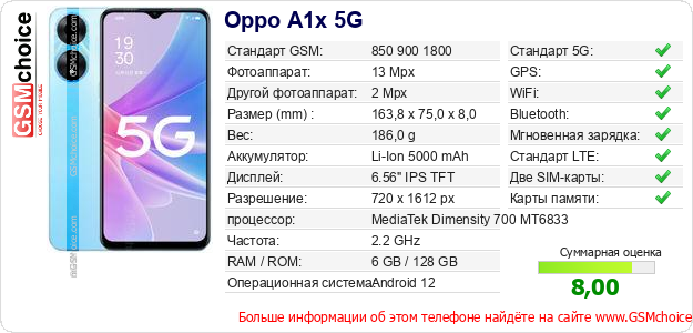 Oppo A1x 5G Технические данные телефона Oppo A1x 5G Технические данные телефона