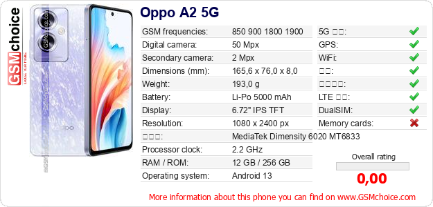 Oppo A2 5G 手机技术数据