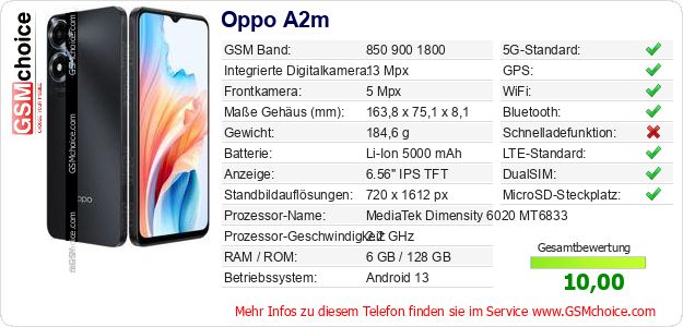 Oppo A2m technische Daten Oppo A2m technische Daten