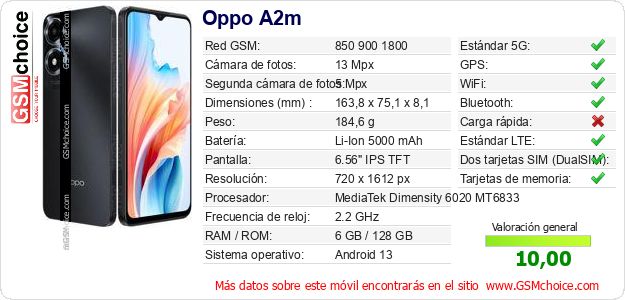 Oppo A2m Datos técnicos del móvil 