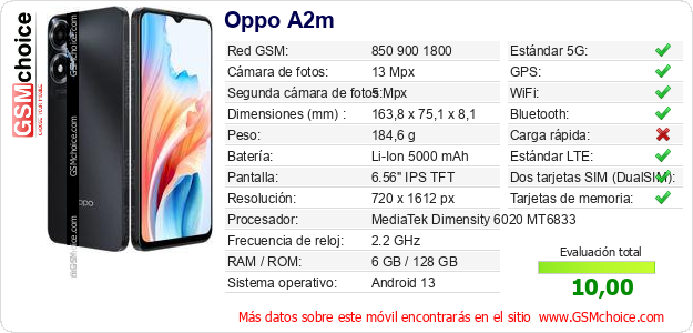 Oppo A2m Datos técnicos del móvil 
