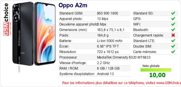 Oppo A2m Fiche technique Oppo A2m Fiche technique