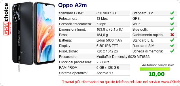 Oppo A2m Dati tecnici di telefono cellulare Oppo A2m Dati tecnici di telefono cellulare