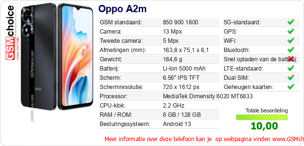 Oppo A2m Technische gegevens 