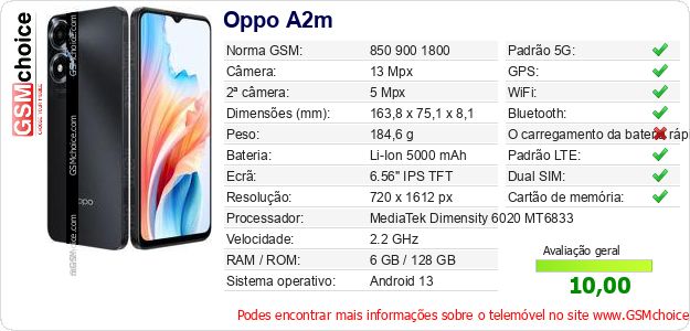 Oppo A2m Especificações técnicas do telemóvel 