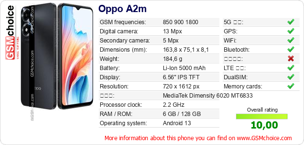 Oppo A2m 手機技術數據