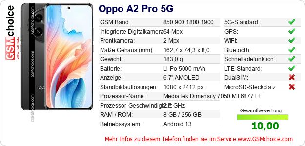 Oppo A2 Pro 5G technische Daten Oppo A2 Pro 5G technische Daten