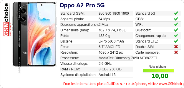 Oppo A2 Pro 5G Fiche technique