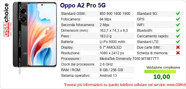 Oppo A2 Pro 5G Dati tecnici di telefono cellulare 