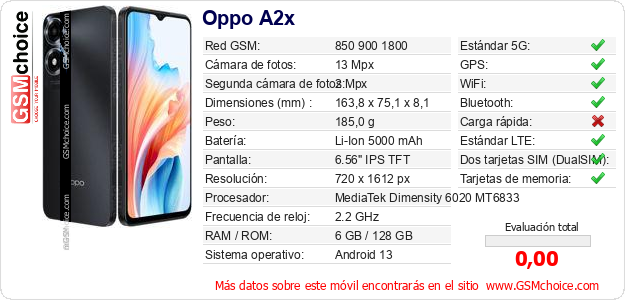 Oppo A2x Datos técnicos del móvil 