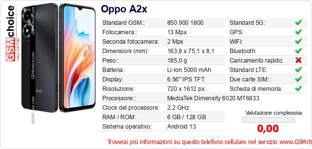 Oppo A2x Dati tecnici di telefono cellulare 