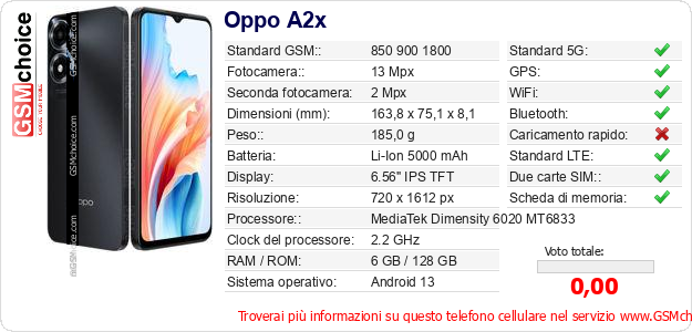 Oppo A2x Dati tecnici di telefono cellulare 