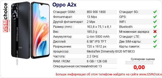 Oppo A2x Технические данные телефона Oppo A2x Технические данные телефона