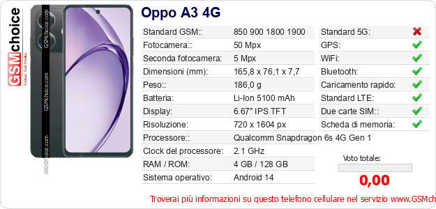 Oppo A3 4G Dati tecnici di telefono cellulare 
