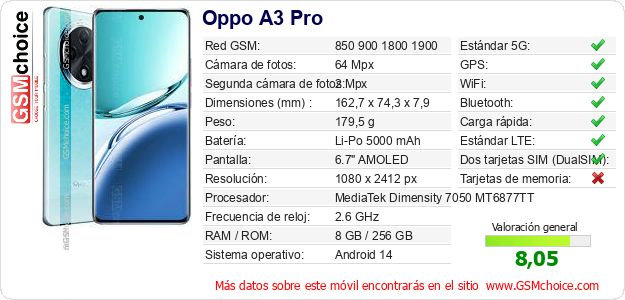 Oppo A3 Pro Datos técnicos del móvil Oppo A3 Pro Datos técnicos del móvil