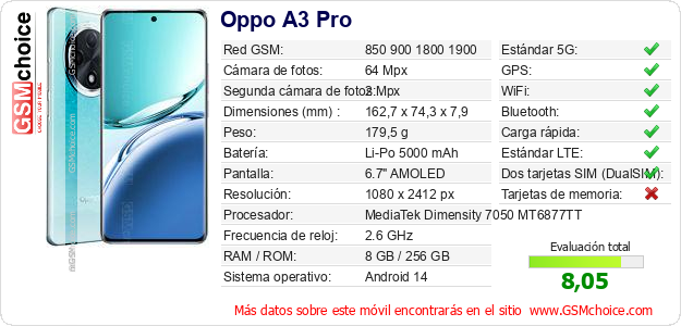 Oppo A3 Pro Datos técnicos del móvil 
