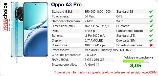 Oppo A3 Pro Dati tecnici di telefono cellulare Oppo A3 Pro Dati tecnici di telefono cellulare