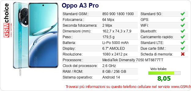 Oppo A3 Pro Dati tecnici di telefono cellulare 