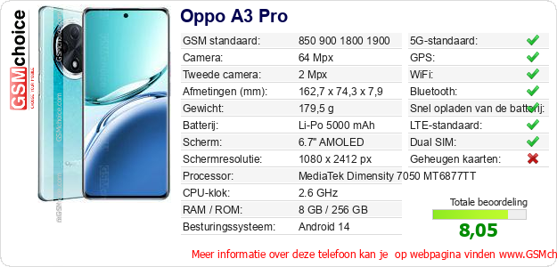 Oppo A3 Pro Technische gegevens 