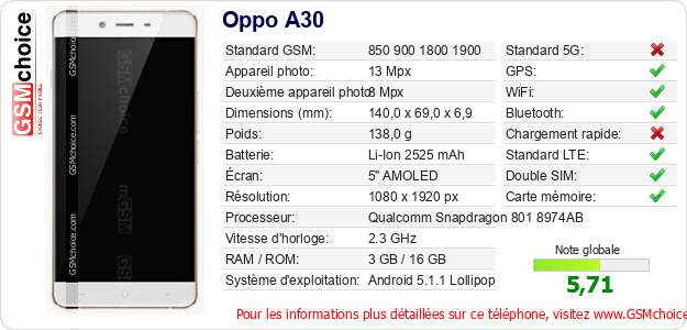 Oppo A30 Fiche technique Oppo A30 Fiche technique