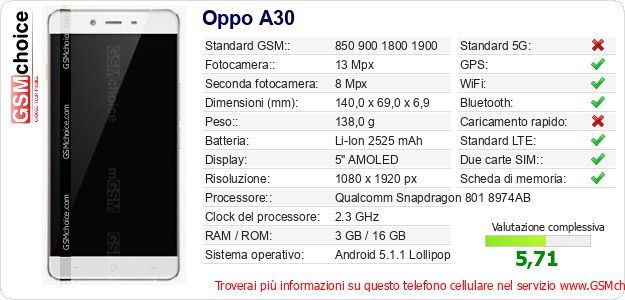Oppo A30 Dati tecnici di telefono cellulare Oppo A30 Dati tecnici di telefono cellulare