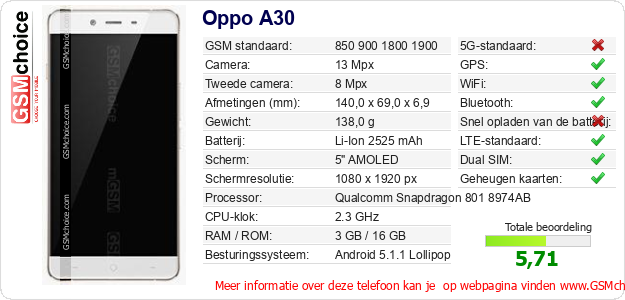 Oppo A30 Technische gegevens 
