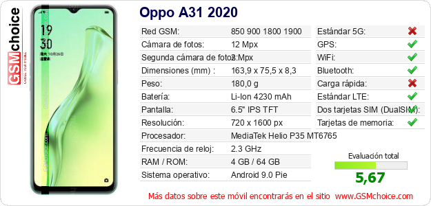Oppo A31 2020 Datos técnicos del móvil 