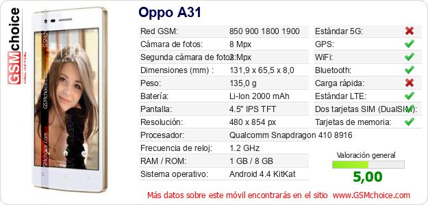 Oppo A31 Datos técnicos del móvil Oppo A31 Datos técnicos del móvil
