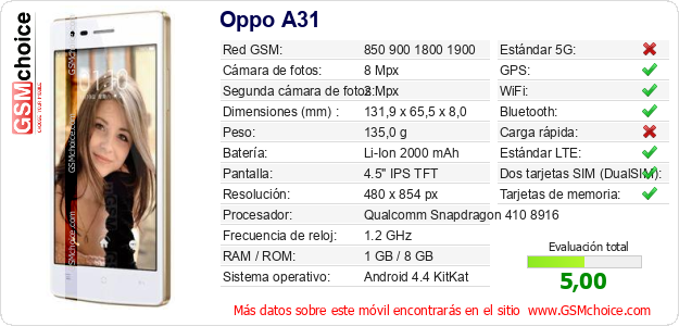 Oppo A31 Datos técnicos del móvil 