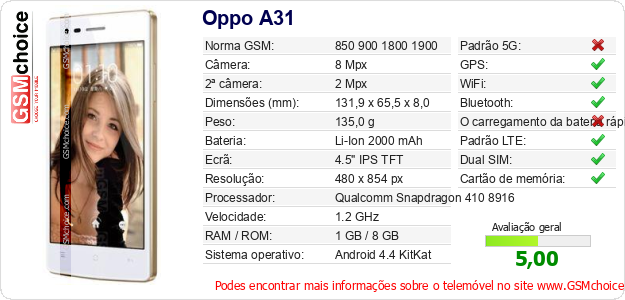 Oppo A31 Especificações técnicas do telemóvel 