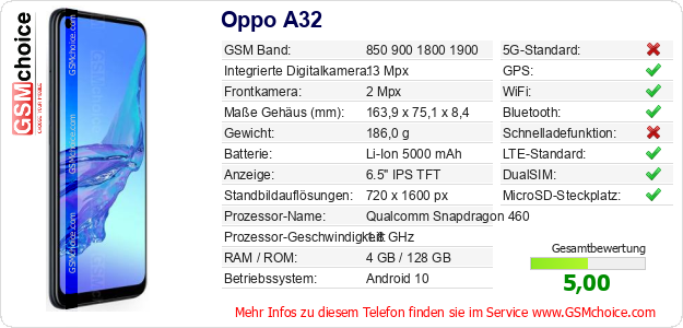 Oppo A32 technische Daten Oppo A32 technische Daten