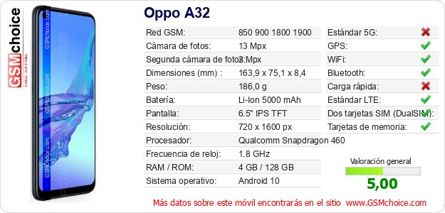 Oppo A32 Datos técnicos del móvil 