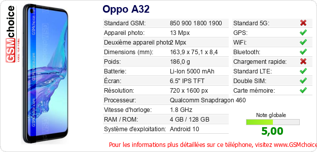 Oppo A32 Fiche technique