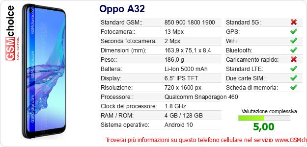 Oppo A32 Dati tecnici di telefono cellulare 