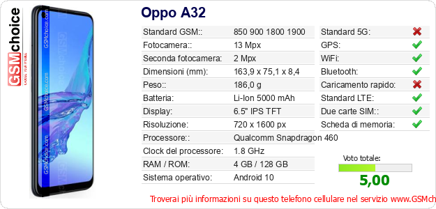 Oppo A32 Dati tecnici di telefono cellulare Oppo A32 Dati tecnici di telefono cellulare