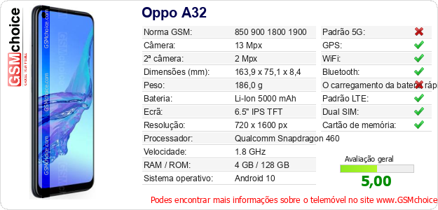 Oppo A32 Especificações técnicas do telemóvel 