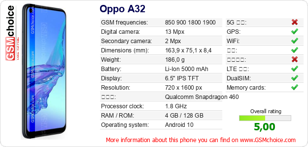 Oppo A32 手机技术数据