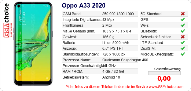 Oppo A33 2020 technische Daten Oppo A33 2020 technische Daten
