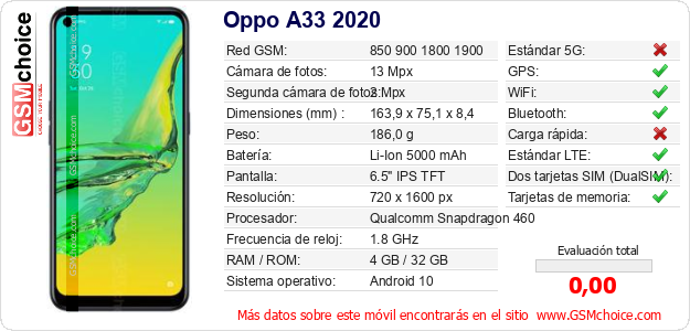 Oppo A33 2020 Datos técnicos del móvil 