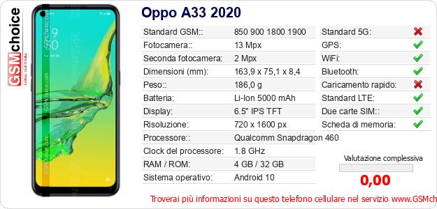 Oppo A33 2020 Dati tecnici di telefono cellulare 